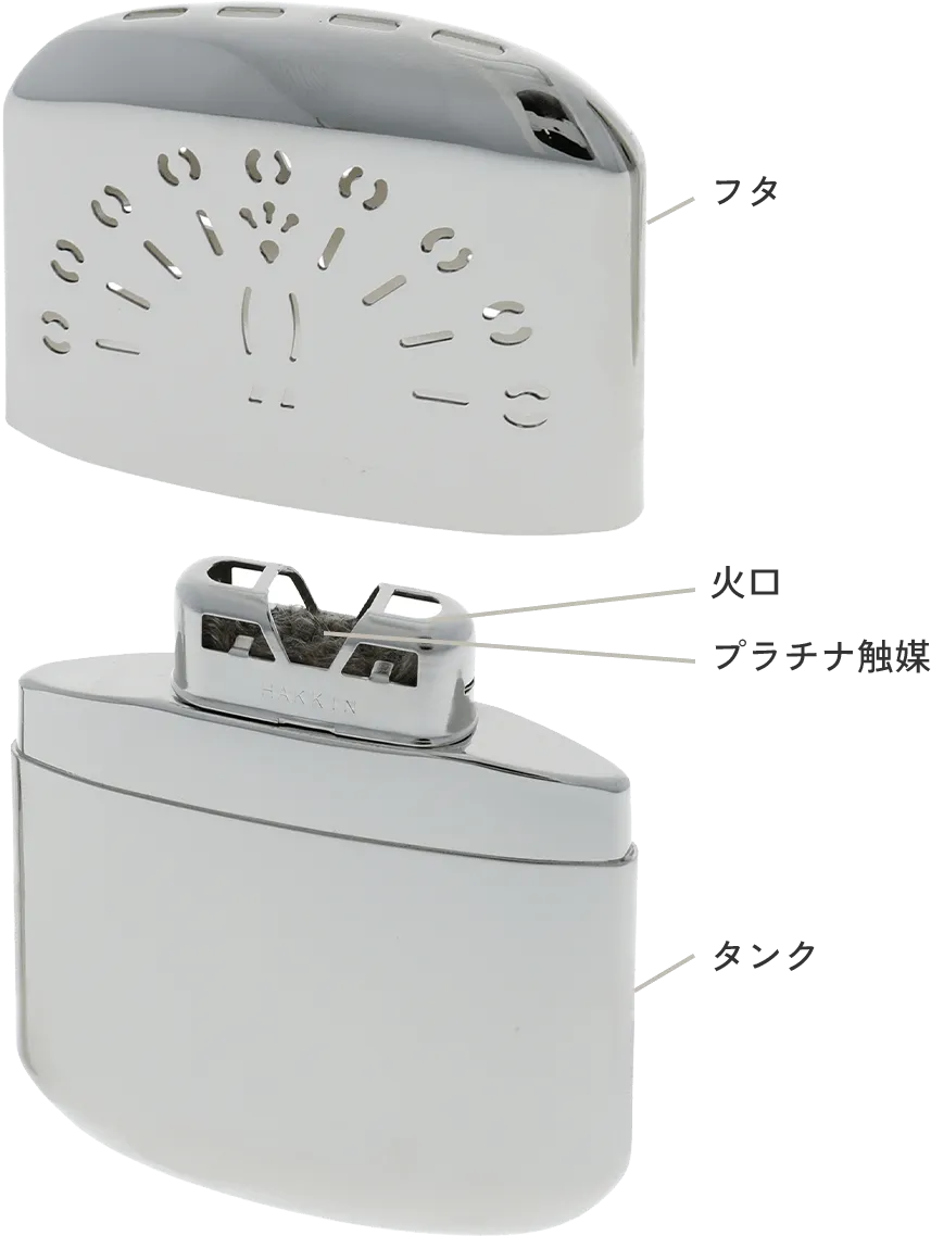 ハクキンカイロの構造