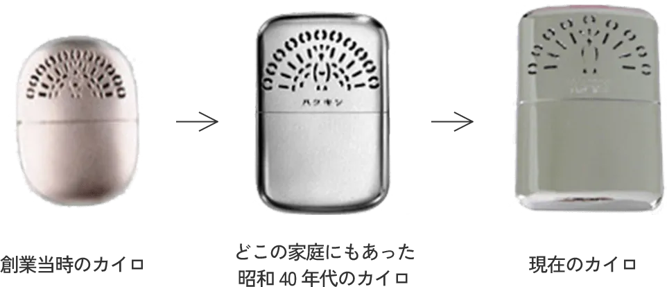 創業当時のカイロ→どこの家庭にもあった昭和40年代のカイロ
